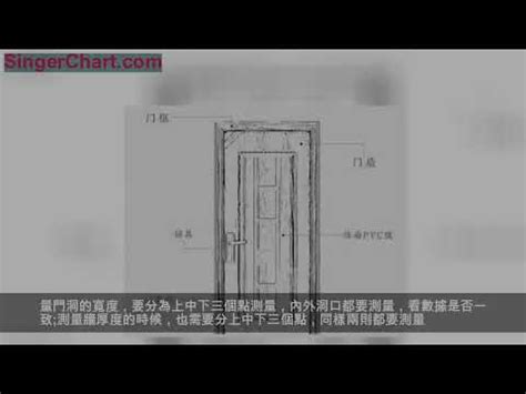 門幾公分|【門尺寸】門尺寸大揭密：房門、玄關門、推拉門完美。